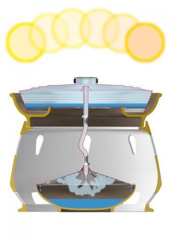 Eliodomestico Diagram