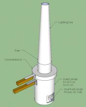 Lighting Cone to improve fire starting