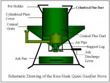 Schematic Super Turbo Rice Husk Gasifier
